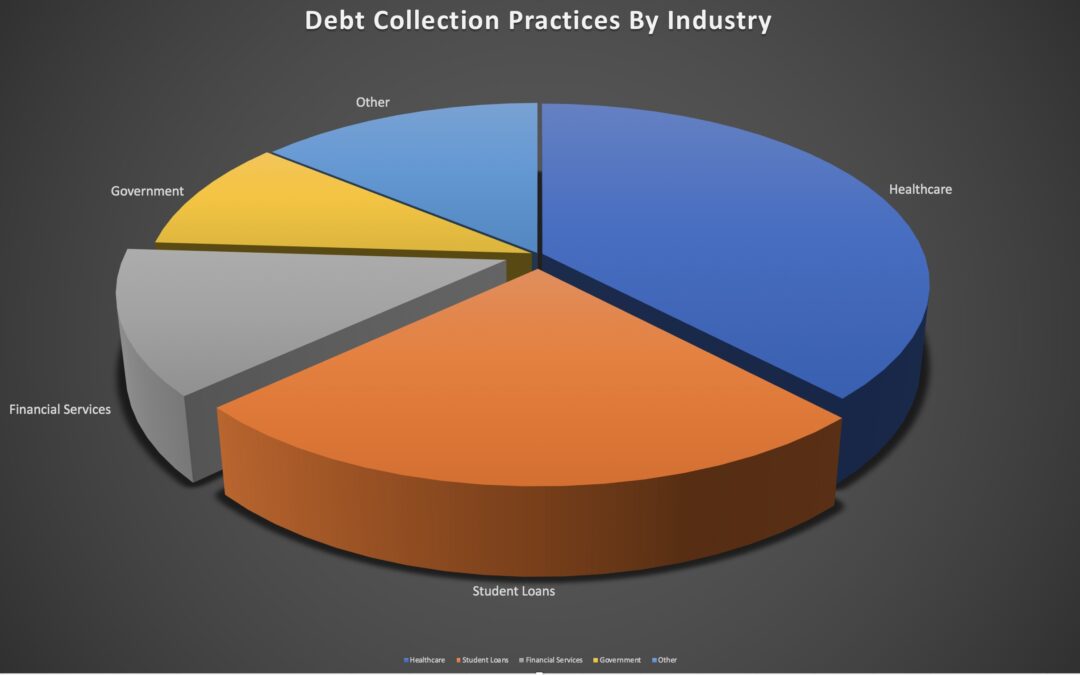 Debt Collection Statistics by Industry