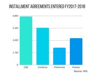 iA-IRS_PCA_installment_agreements_2017-2018.width-500